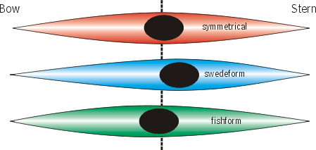 vormen